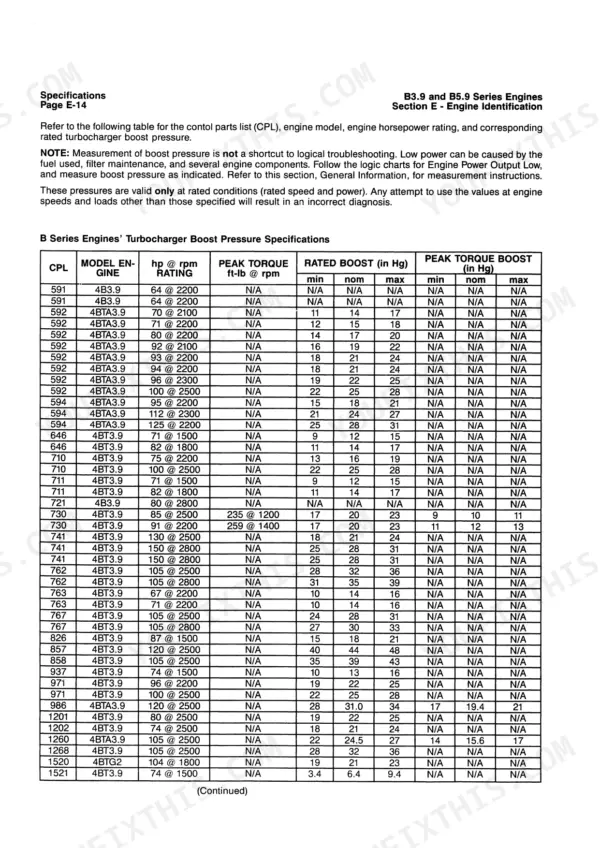 Cummins B3.9, B5.9 turbocharger boost pressure specifications table including CPL, engine model, horsepower, and torque ratings.