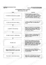 cummins-b3-9-b5-9-engine-troubleshooting-and-repair-manual-3666087-01-troubleshooting-54.webp Cummins B3.9, B5.9 troubleshooting chart for air compressor cycling frequently, listing causes and corrections.