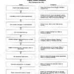 Cummins B3.9, B5.9 troubleshooting symptom tree T075 for excessive engine vibration, listing causes and corrections.