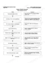 cummins-b3-9-b5-9-engine-troubleshooting-and-repair-manual-3666087-01-wiring-104.webp Cummins B3.9, B5.9 troubleshooting symptom tree T075 for excessive engine vibration, listing causes and corrections.