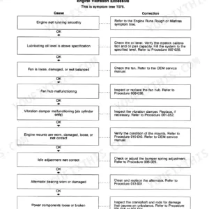 Cummins B3.9, B5.9 troubleshooting symptom tree T075 for excessive engine vibration, listing causes and corrections.