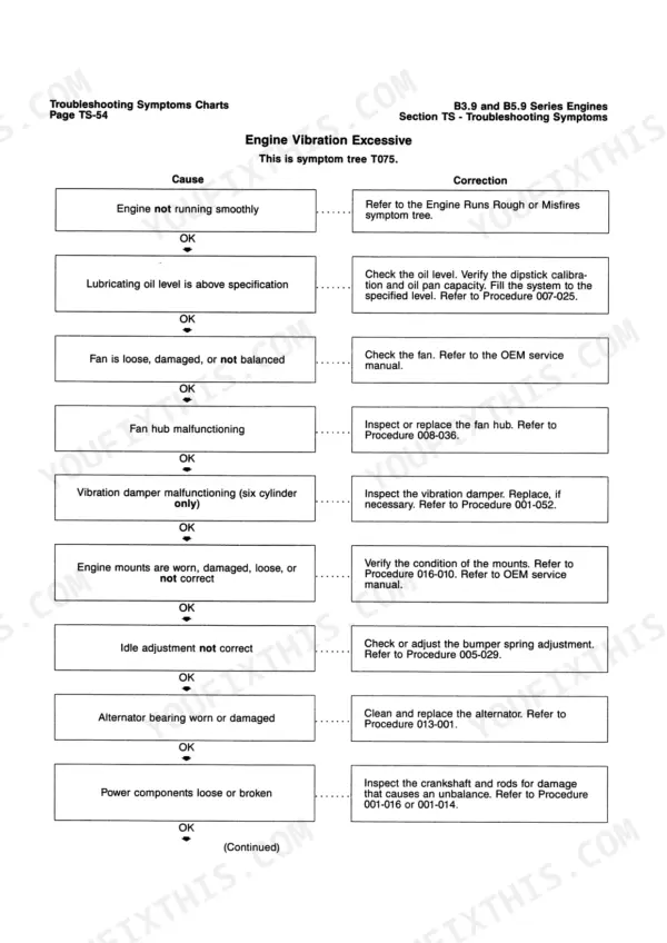 cummins-b3-9-b5-9-engine-troubleshooting-and-repair-manual-3666087-01-wiring-104.webp Cummins B3.9, B5.9 troubleshooting symptom tree T075 for excessive engine vibration, listing causes and corrections.