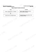 cummins-b3-9-b5-9-engine-troubleshooting-and-repair-manual-3666087-01-wiring-105.webp Cummins B3.9, B5.9 troubleshooting chart for excessive engine vibration, covering drivetrain and flywheel housing alignment.