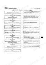 Cummins QSB4.5, QSB6.7 troubleshooting chart for alternator not charging or insufficient charging symptoms and steps.