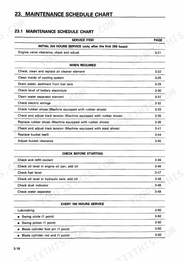Komatsu PC50UU-2 maintenance schedule chart showing service intervals for engine, cooling, fuel, tracks, and lubrication.