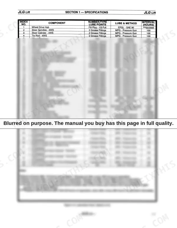 JLG 60H, 70H lubrication chart table listing components, lube types, methods, and service intervals for maintenance.