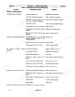 d23764ec-b2-troubleshooting-98 JLG 60H, 70H troubleshooting table 3-1 for platform leveling system issues, causes, and repair remedies.