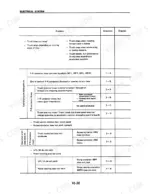 d38aafaf-b2-troubleshooting-48 Komatsu FBM10M-2 electrical system troubleshooting table for contactors