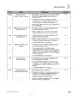 d4b4d394-b2-error-codes-227 JLG G6-42A, G9-43A, G10-43A electrical system diagnostic trouble code table for DTCs 33200, 441, 442, 447, 998, and 2239.