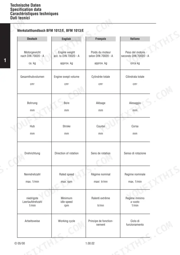 Deutz BFM 1012/1013 specification table
