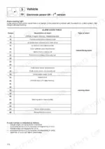 deutz-fahr-agroplus-75-agroplus-85-agroplus-95-agroplus-100-tractor-service-manual-error-codes-170.webp Deutz-fahr Agroplus 75, 85, 95, 100 electronic power-lift 1st version alarm codes table and warning light diagnostics.
