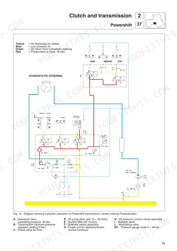 Deutz-fahr Agroplus 75-100 hydraulic diagram for Powershift transmission showing steering, PTO, and valve control circuits.