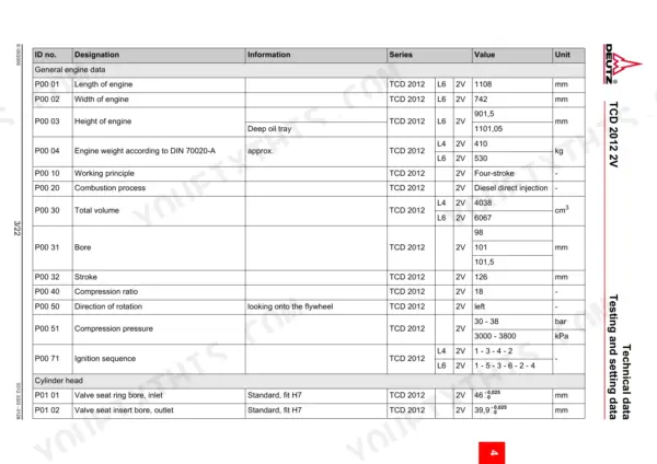 Deutz TCD 2012 2V engine technical data table including dimensions, weight, volume, bore, stroke, and cylinder head specifications.