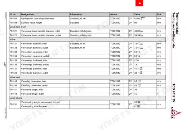 Deutz TCD 2012 2V technical data table showing valve guide, seat, shaft, and spring clearance and dimension specifications.