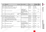Deutz TCD 2012 2V engine technical data table listing tightening specifications for cylinder head, main bearings, and mounting components.