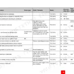 Deutz TCD 2012 2V engine technical data table listing tightening specifications for cylinder head, main bearings, and mounting components.