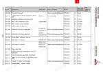 Deutz TCD 2012 2V technical data table listing torque specifications for crankcase, gearcase, and exhaust components.