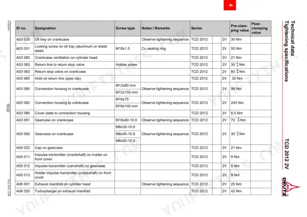 Deutz TCD 2012 2V technical data table listing torque specifications for crankcase, gearcase, and exhaust components.