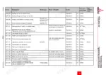 Deutz TCD 2012 2V torque specifications table for fuel system, injectors, and charge air components.