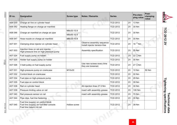 Deutz TCD 2012 2V torque specifications table for fuel system, injectors, and charge air components.