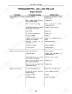 New Holland L865, LX865, LX885, LX985 engine system troubleshooting table for starting and running issues.