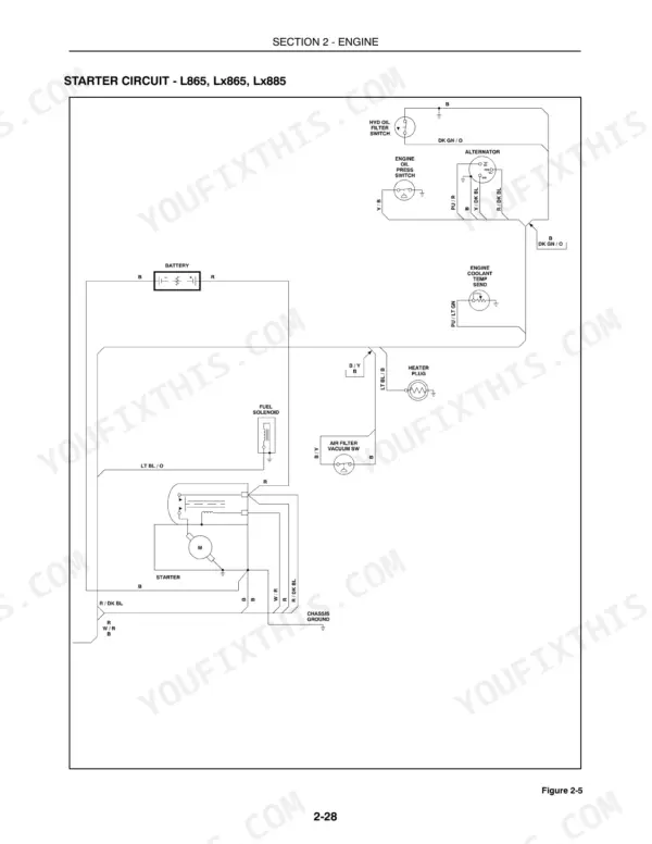 New Holland L865, LX865, LX885, LX985 repair manual — starter circuit wiring diagram, p. 77