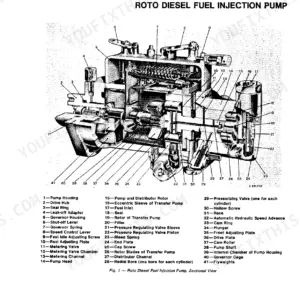John Deere 2040, 2240 Roto Diesel fuel injection pump sectional view diagram with numbered component parts list.