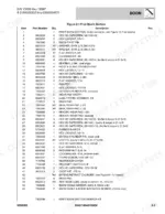 fbd8fa86-b-parts-list-29 Skytrak 8042, 10042, 10054 parts list table for Figure 2-1 First Boom Section components, pins, and hardware.