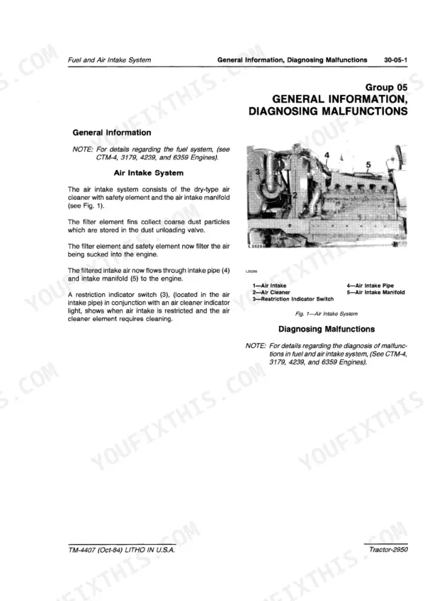 John Deere 2950 air intake system diagram, components, and general information for diagnosing malfunctions.