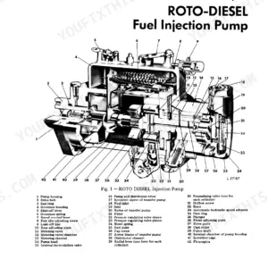 John Deere 1020, 1120, 1630 Roto-Diesel fuel injection pump exploded view diagram with numbered component parts list.