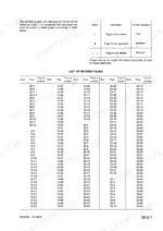 ff260ce2-b2-toc-5 Komatsu PC35R-8, PC45R-8 shop manual list of revised pages and revision mark definitions table.