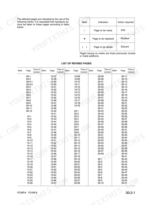 Komatsu PC35R-8, PC45R-8 shop manual list of revised pages and revision mark definitions table.