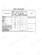 fiat-50-86-55-86-60-86-70-86-tractor-operator-manual-603-64-248-00r-attachments-35.webp Fiat 50-86, 55-86, 60-86, 70-86, 50-86O, 55-86O, 70-86V lift operation guide table for various implements, settings, and configurations.
