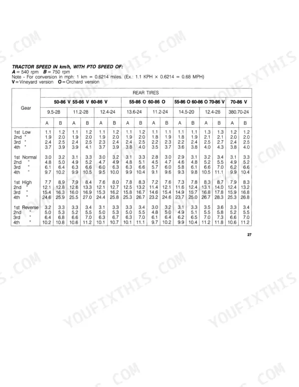 Fiat 50-86, 55-86, 60-86, 70-86, 50-86O, 55-86O, 70-86V tractor speed table by gear, PTO speed, and rear tire size specifications.