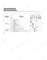 fiat-55-85-60-85-crawler-tractor-operator-manual-603-64-259-00-maintenance-40.webp Fiat 55-85, 60-85 maintenance servicing schedule table showing flexible and 50-hour interval service operations.