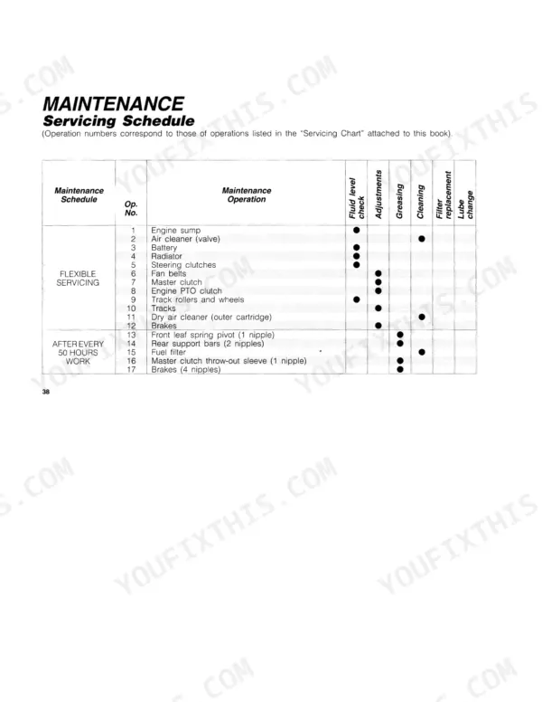 Fiat 55-85, 60-85 maintenance servicing schedule table showing flexible and 50-hour interval service operations.