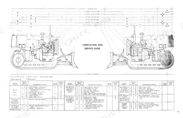 Fiat-Allis 8-B lubrication and service guide diagram with maintenance schedule table for hourly and periodic service intervals.