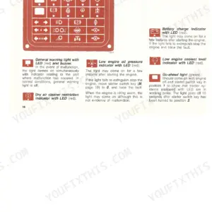 Fiat 130-90 Turbo, 140-90 Turbo instrument panel diagram and LED warning light indicator descriptions.
