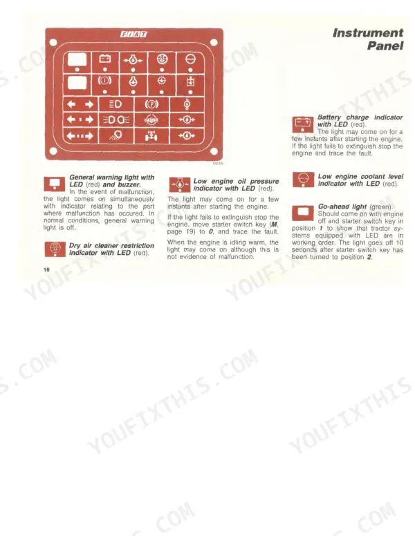 fiatagri-130-90-turbo-140-90-turbo-tractor-operator-manual-603-64-025-00-page-22.webp Fiat 130-90 Turbo, 140-90 Turbo instrument panel diagram and LED warning light indicator descriptions.