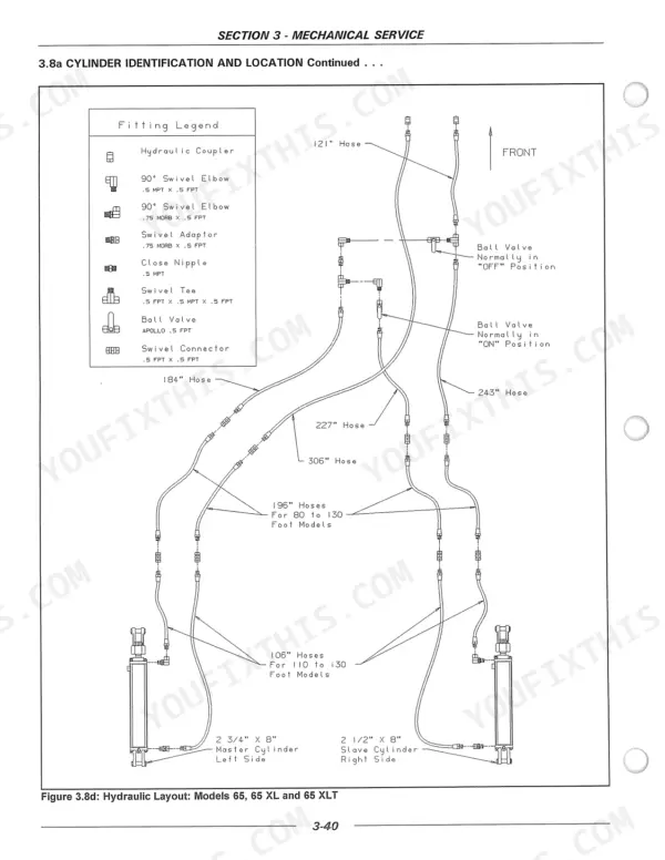 Flexi-coil 55, 65, 65 XL, 65 XLT, 744A, SP655 hydraulic layout diagram showing cylinder identification, hose lengths, and fitting legend.