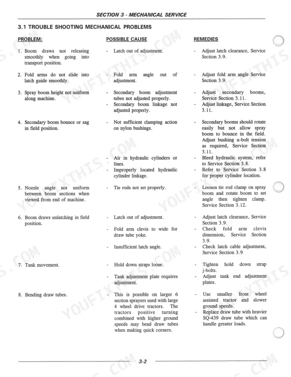 Flexi-coil 55, 65, 65 XL, 65 XLT, 744A, SP655 mechanical troubleshooting table for spray boom, tank, and draw tube issues.