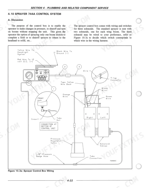 Flexi-coil 55, 65, 65 XL, 65 XLT, 744A, SP655 sprayer control box wiring diagram showing solenoid valves and T-tap connections.