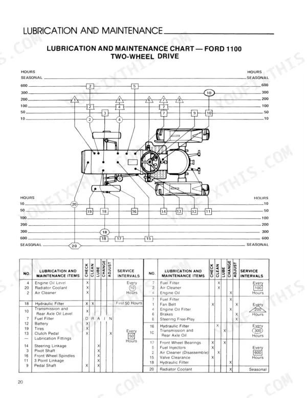 Ford 1100 lubrication and maintenance chart for two-wheel drive tractor showing service intervals and component locations.