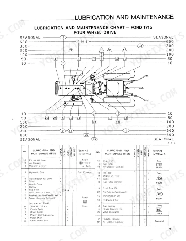 Ford 1715 four-wheel drive lubrication and maintenance chart with service interval diagram and itemized maintenance table.