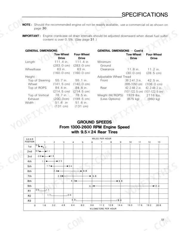 Ford 1715 specifications table showing general dimensions, ground clearance, wheel tread, weight, and ground speeds by gear position.