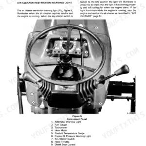 Ford 2310, 2910, 3910, 4610 tractor instrument panel diagram with numbered components and air cleaner warning light description.