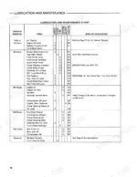 ford-2310-2910-3910-4610-tractor-operator-manual-42231030-maintenance-48.webp Ford 2310, 2910, 3910, 4610 lubrication and maintenance chart showing service intervals, items, and procedures.