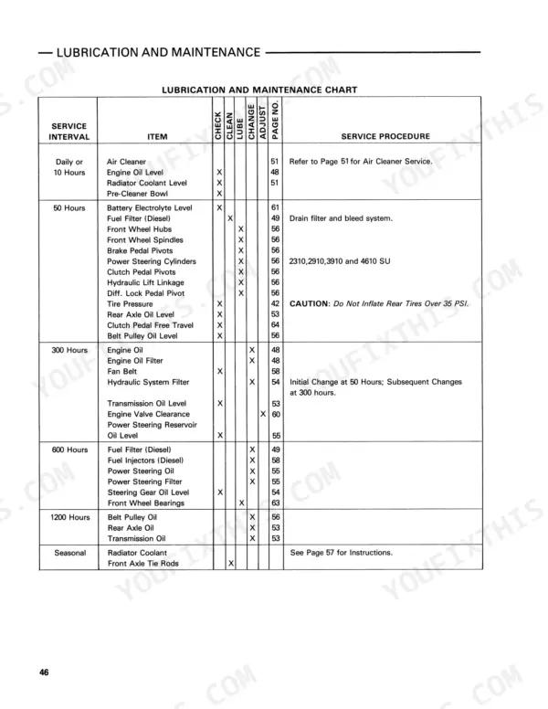 Ford 2310, 2910, 3910, 4610 lubrication and maintenance chart showing service intervals, items, and procedures.