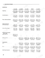 ford-2310-2910-3910-4610-tractor-operator-manual-42231030-specs-70-1.webp Ford 2310, 2910, 3910, 4610 specifications table listing fluid capacities for fuel, cooling, steering, engine, hydraulics, and transmission.