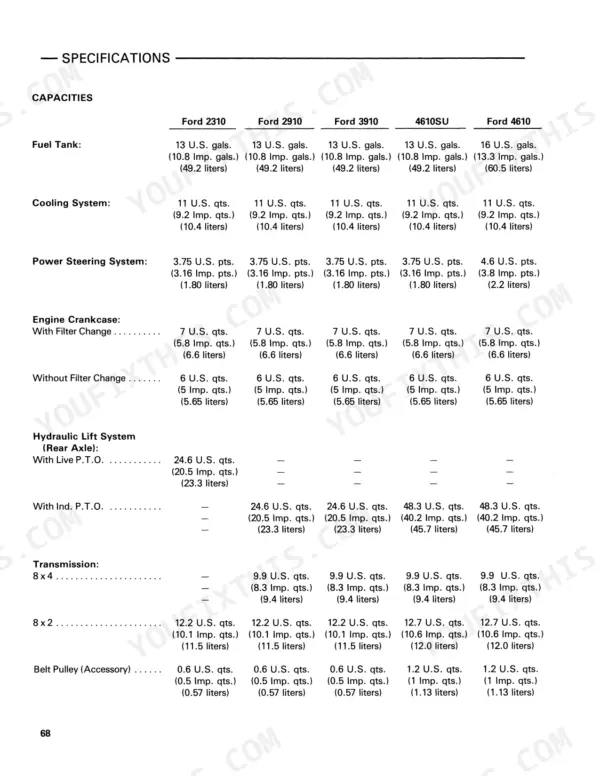 Ford 2310, 2910, 3910, 4610 specifications table listing fluid capacities for fuel, cooling, steering, engine, hydraulics, and transmission.
